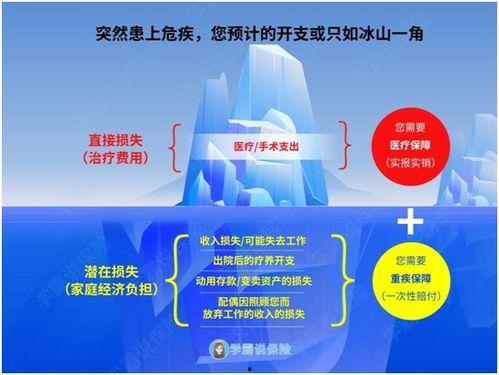重疾保险最新爆料,保障升级，理赔更便捷