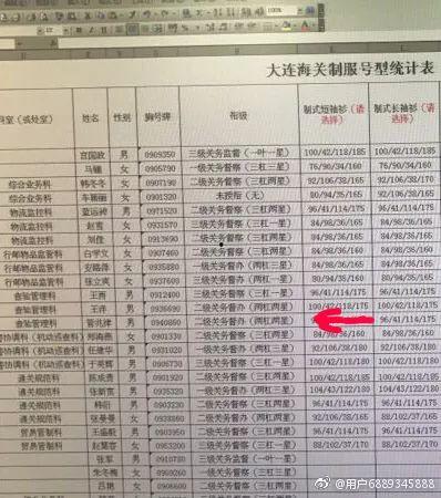 大连海关爆料事件最新进展,最新进展揭示调查新动向