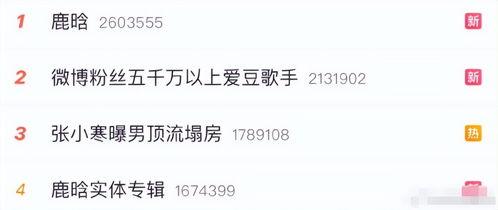 内娱狗仔最新爆料,明星恋情、幕后故事大揭秘！